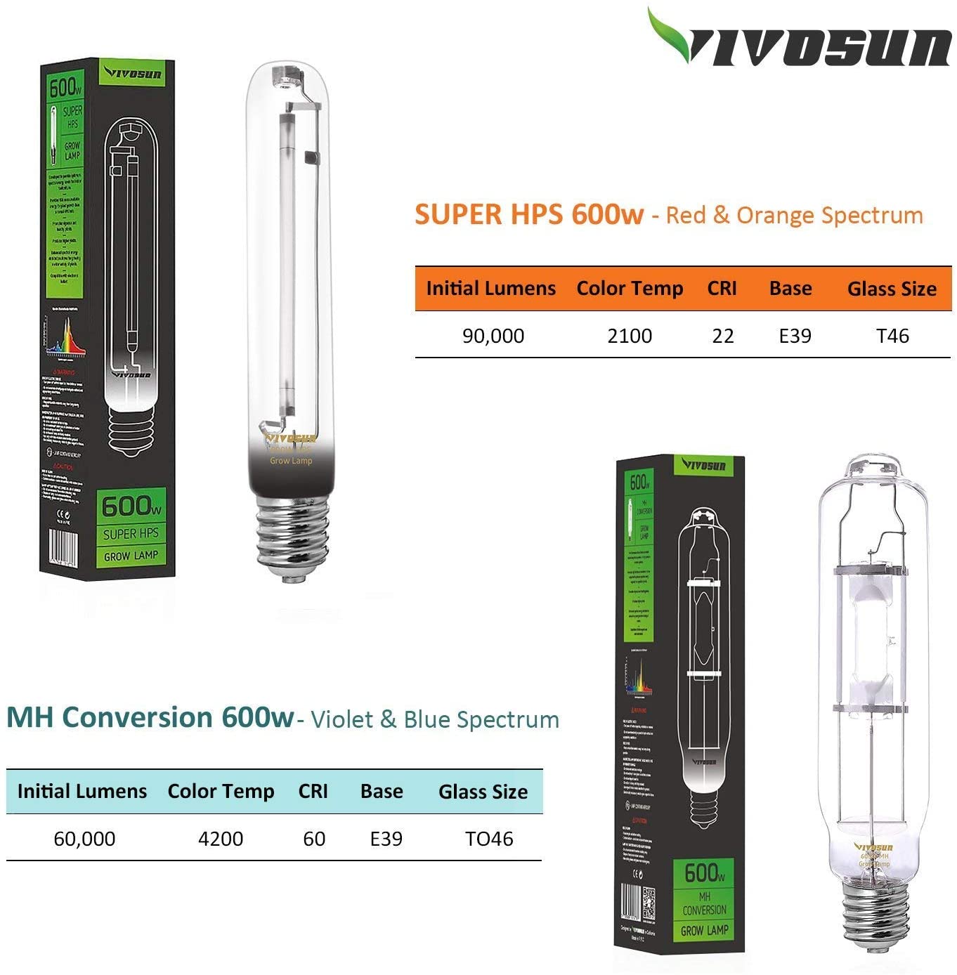 VIVOSUN HPS/MH Grow Light Air Cooled Reflector Kit