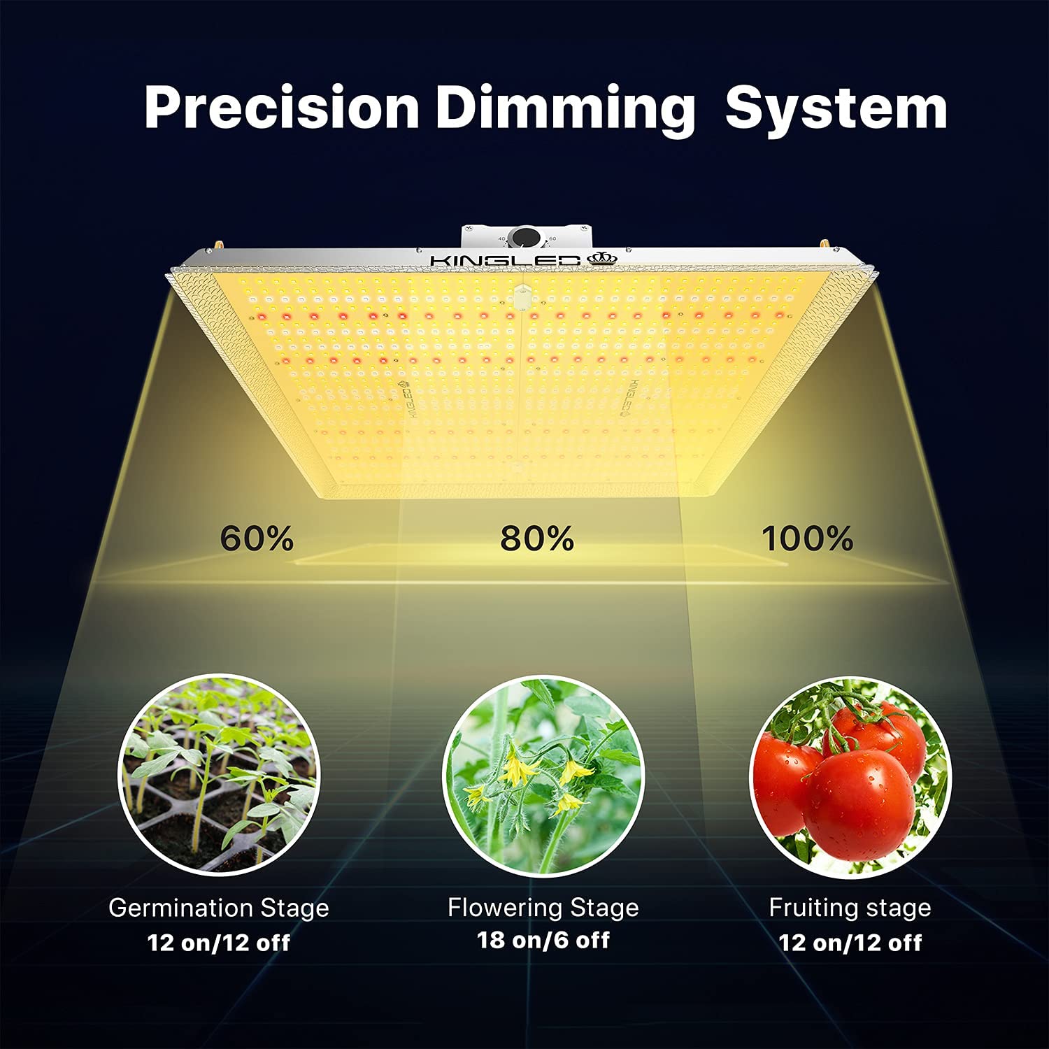 KingLED UL4000 LED Grow Light for 5x5ft Coverage