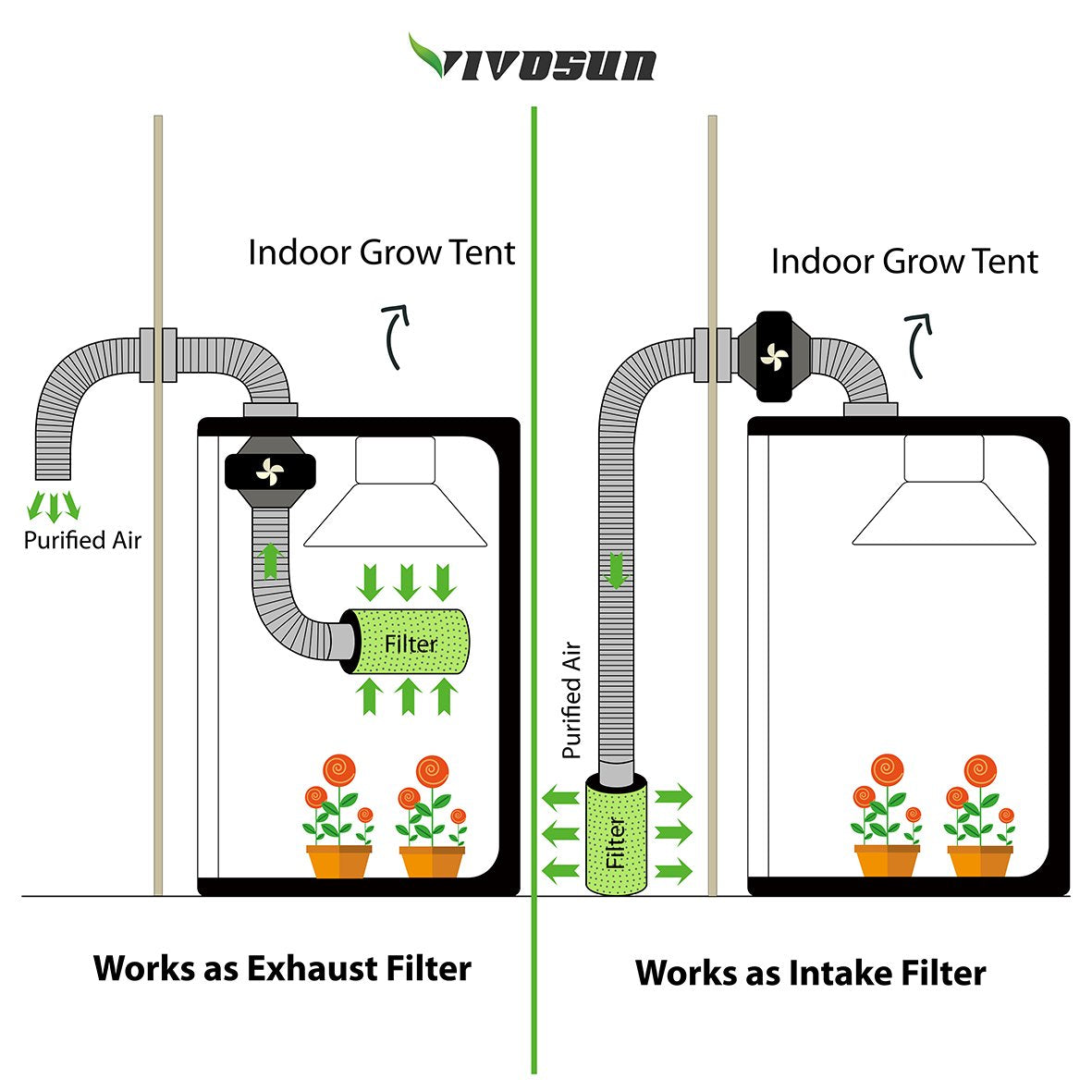 VIVOSUN Air Carbon Filter for Grow Tent Available - GrowPackage.com