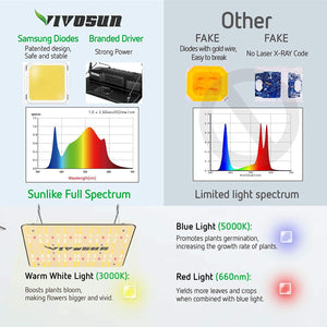 VIVOSUN VS2000 Samsung LM301H Full Spectrum LED Grow Light
