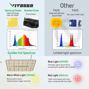 VIVOSUN VS1000 LED Grow Light with Samsung LM301H Diodes