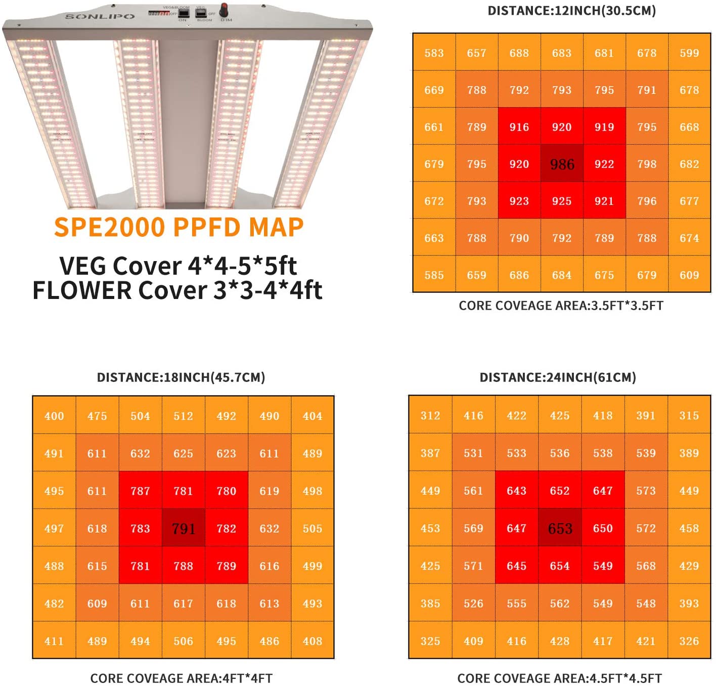 Sonlipo SPE2000 LED Grow Light Samsung Full Spectrum with Veg and Bloom