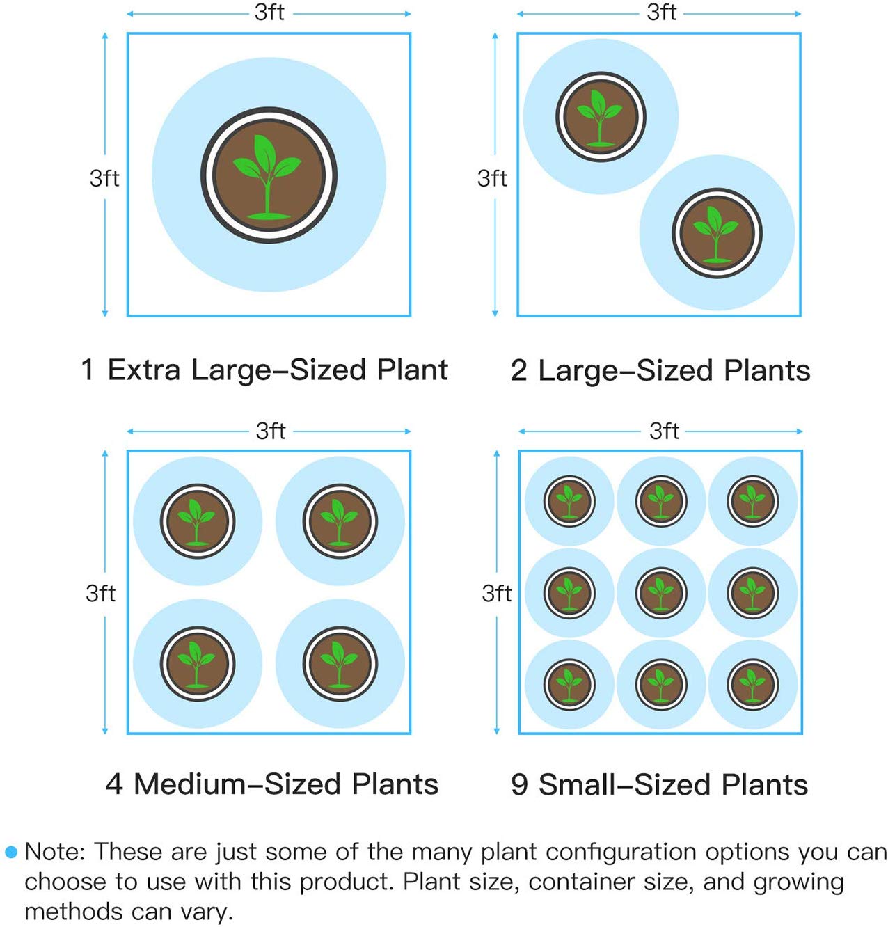 ECO Farm 3x3FT(36*36*70inch) Hydroponic Indoor Grow Tent-growpackage.com