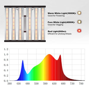 HYPHOTONFLUX HPF4000 Full Spectrum Led Grow Lights For 5x5ft Coverage