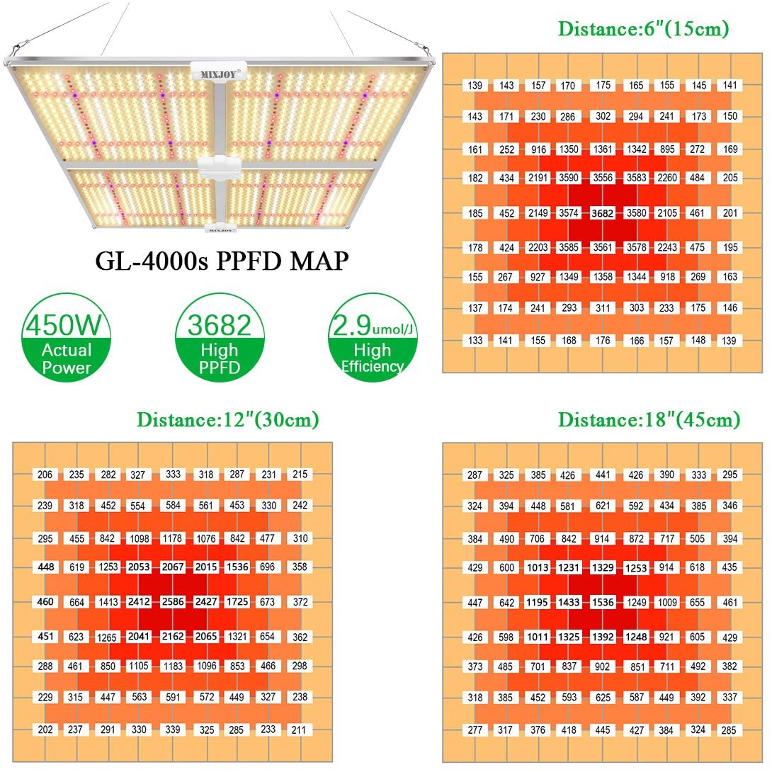 MIXJOY GL1000s/GL2000s/GL4000s LED Grow Lights for Indoor Plants