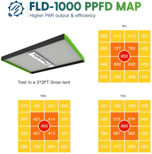 Freelicht FLD-1000 LED Grow Light