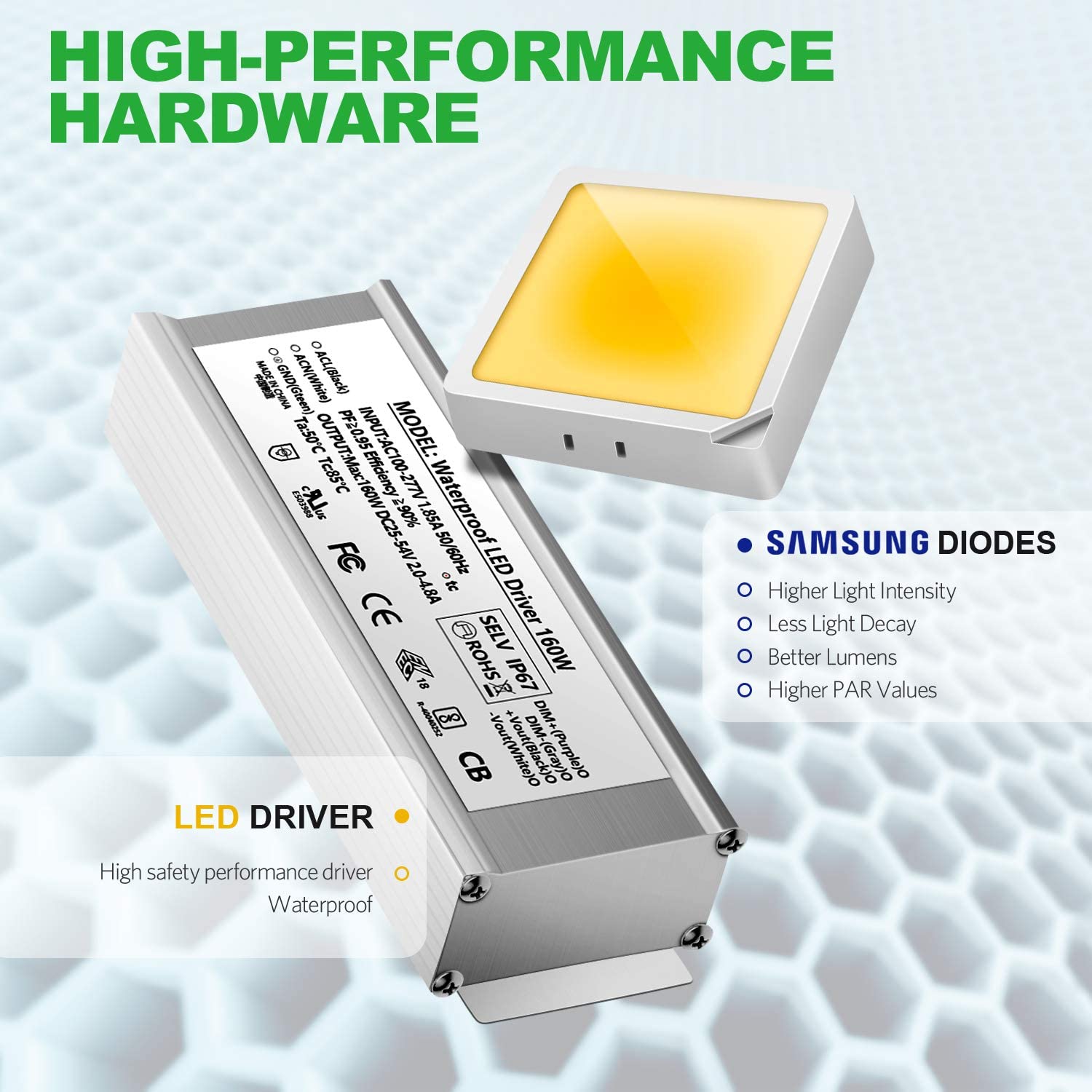 iPower AL 4500W Full Spectrum LED Grow Light Daisy Chain Dimmable