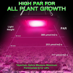 ECO Farm 50W Waterproof COB Supplemental LED Grow Light-growpackage.com