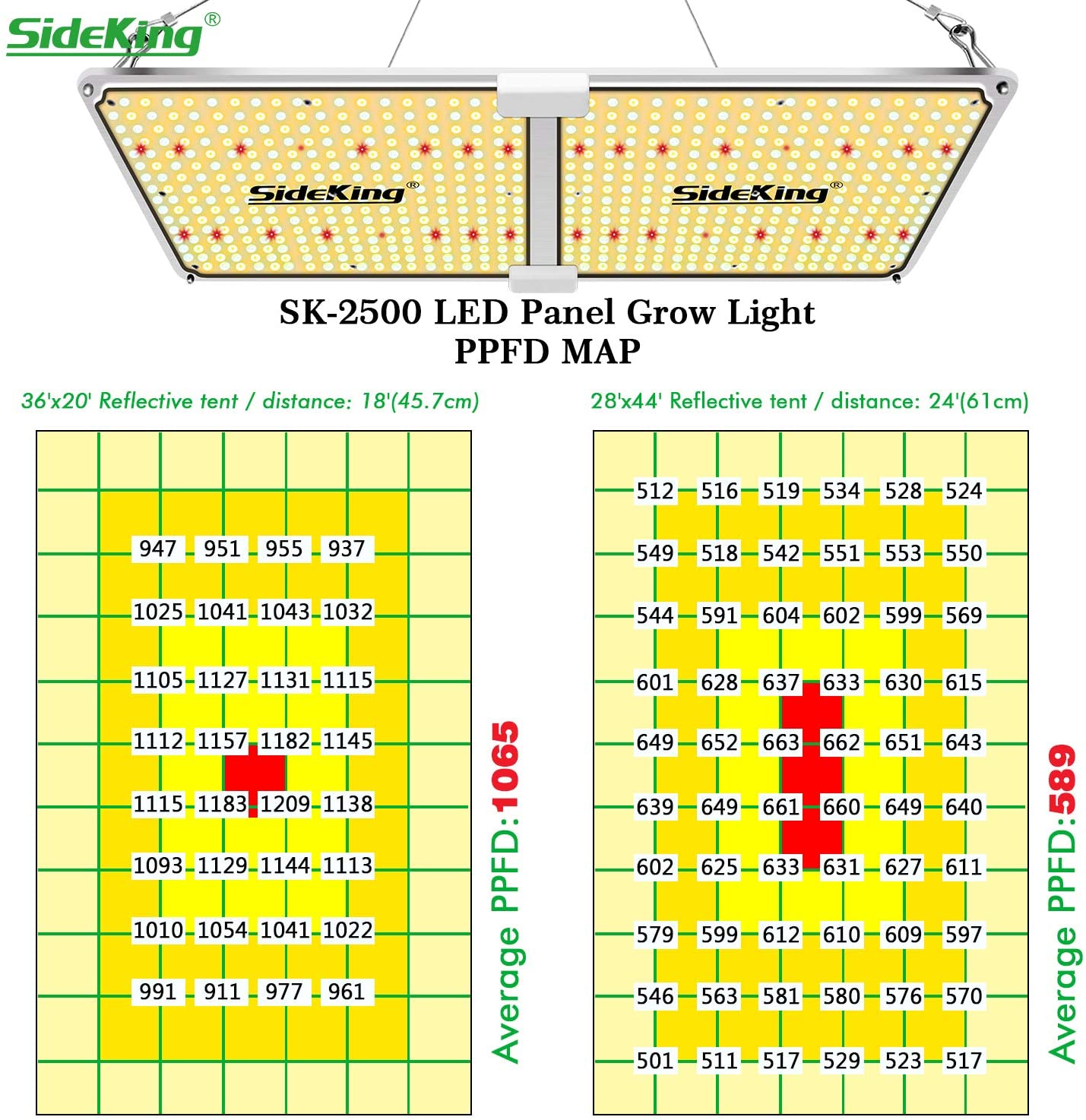 SideKing SK-2500 Full Spectrum LED Grow Lights for Indoor Plants