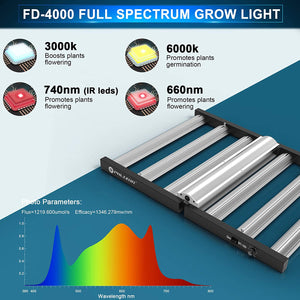 Phlizon 2021 Latest FD4000 Plant Led Grow Light 5x5ft Coverage