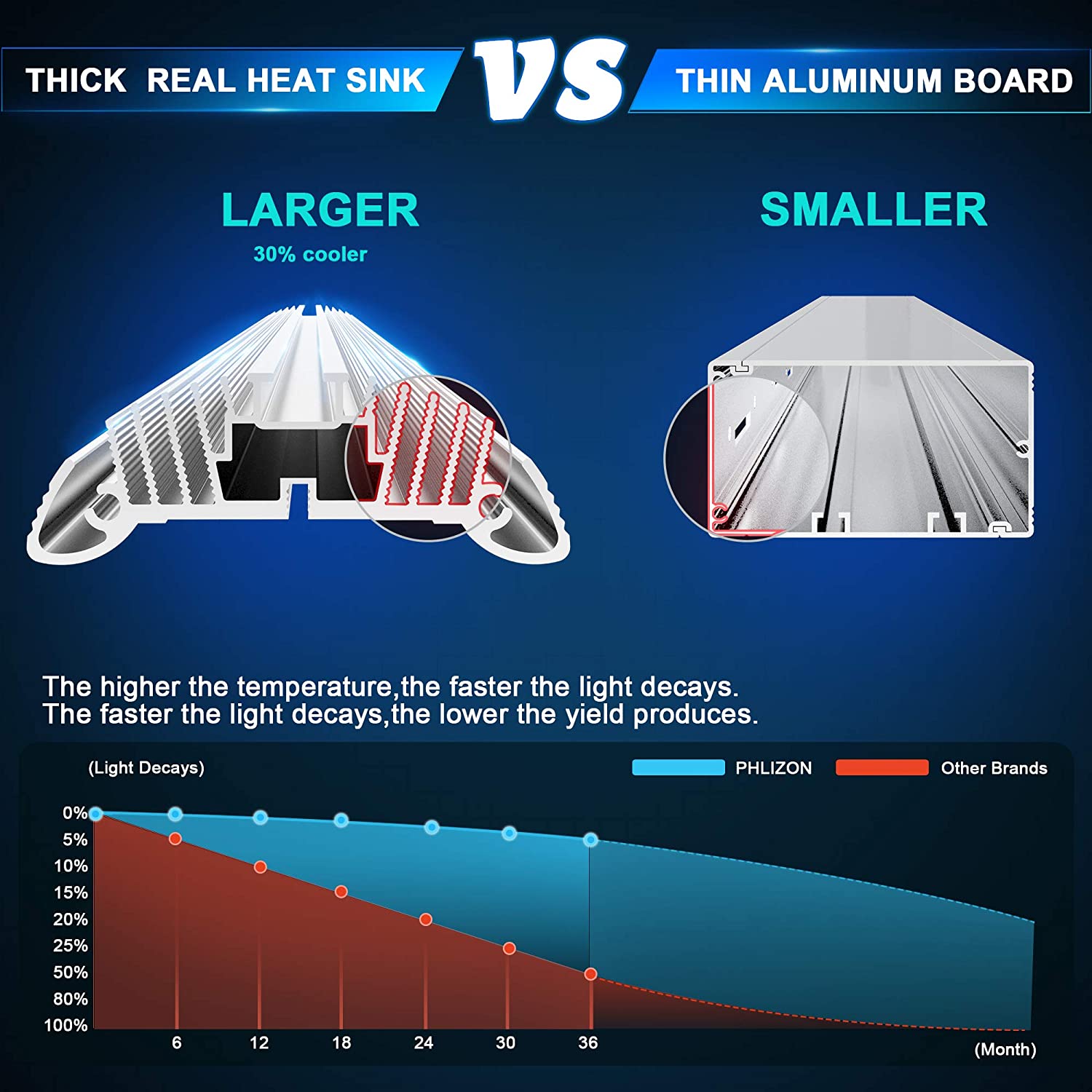 Phlizon 2021 Latest FD4000 Plant Led Grow Light 5x5ft Coverage