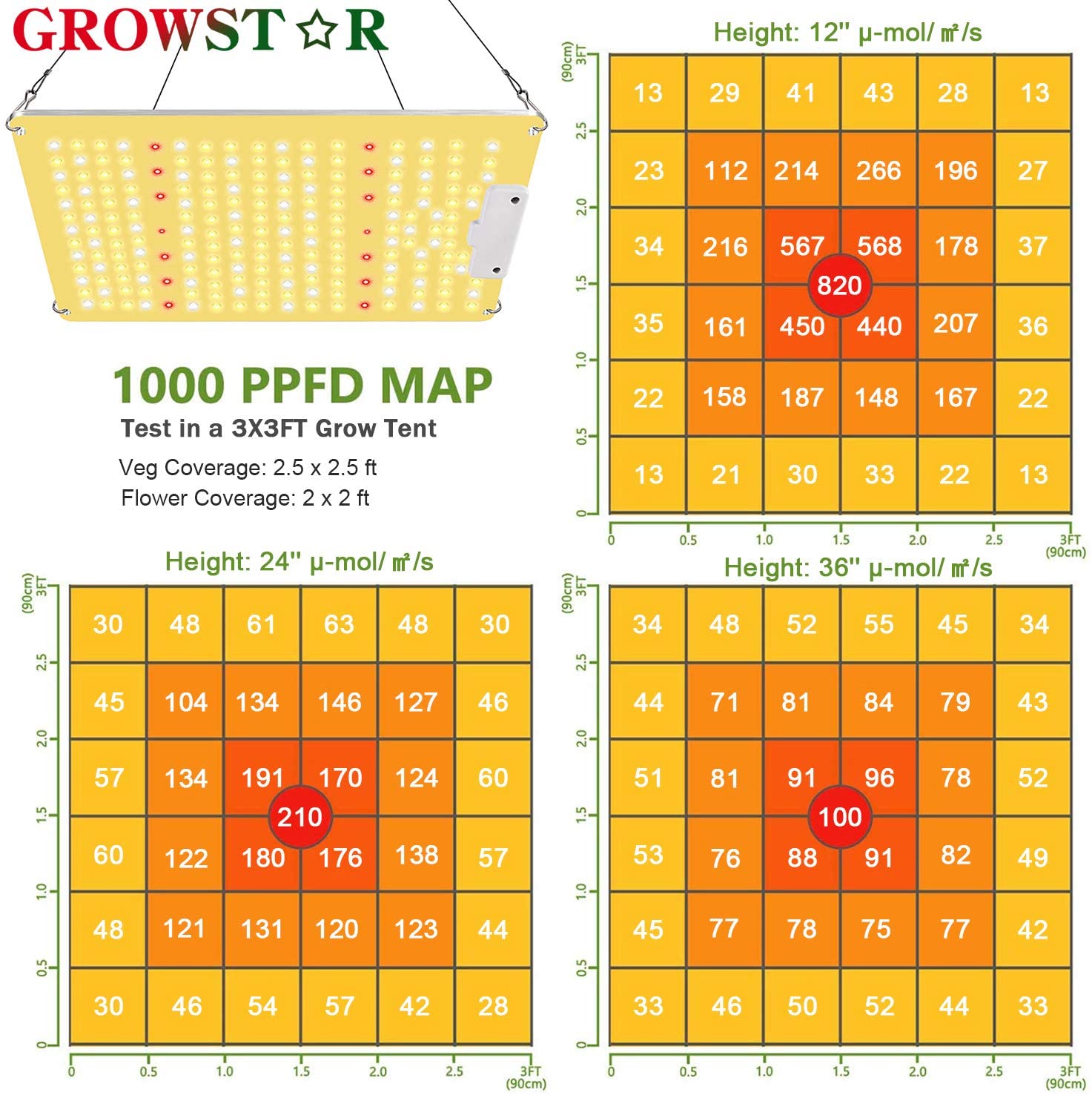 Growstar Newest 1000W LED Grow Light with Full Spectrum Wavelength