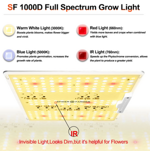 Spider Farmer New SF1000D Series Full Spectrum 100W LED Grow Light With Samsung Diodes