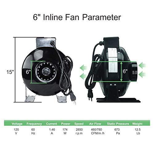 ECO Farm 5'*5' Essential 300W LED Grow Package for 6 Plants-growpackage.com