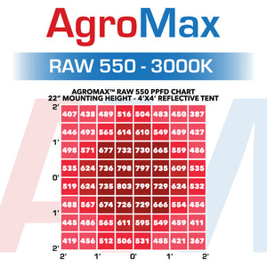 AgroMax RAW 550 4000K LED Quantum Board Grow Light