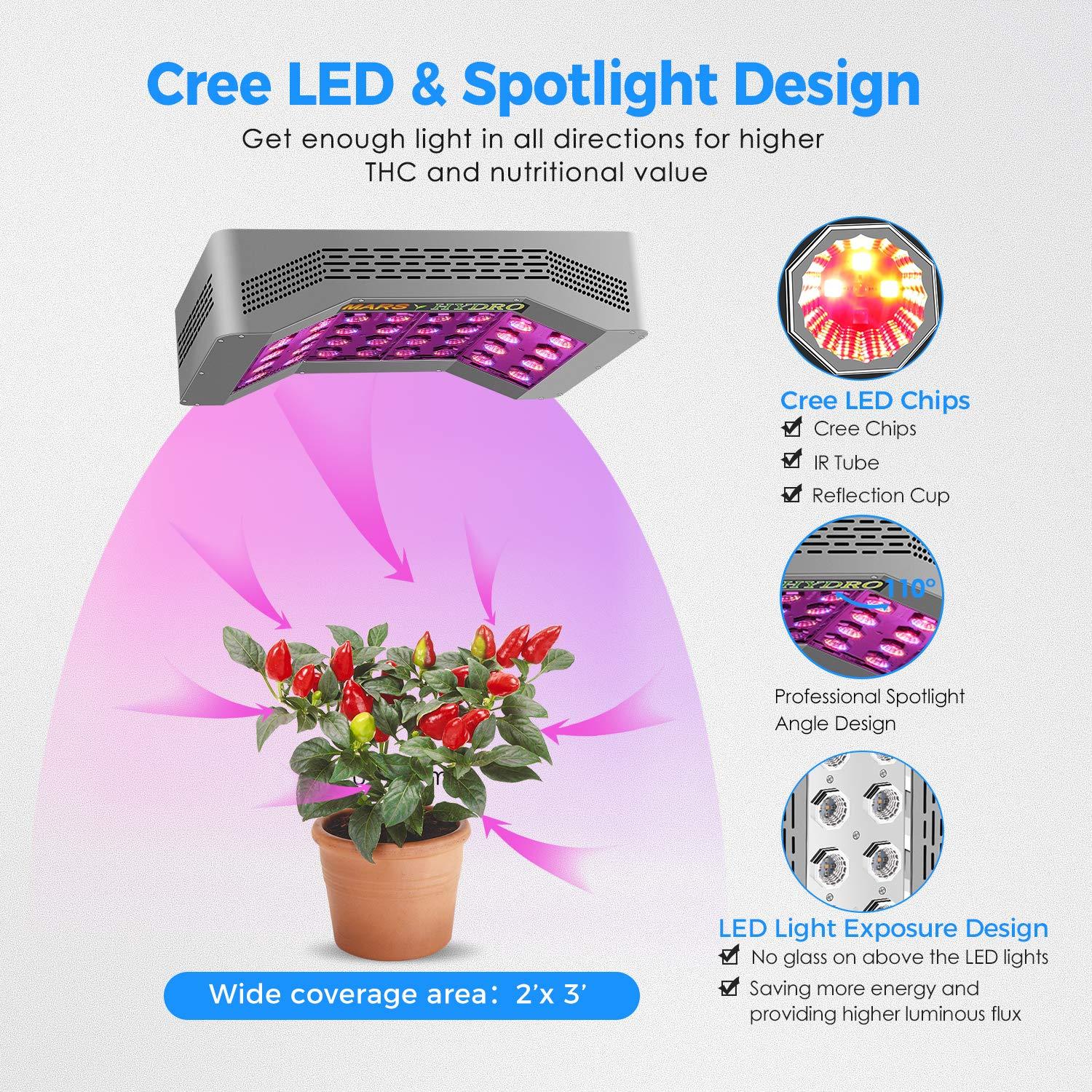 MarsHydro 600/1200W LED Grow Light