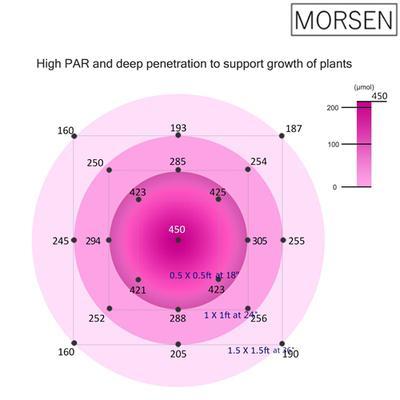 Morsen 600W/1200W/3000W Cob Led Grow Light