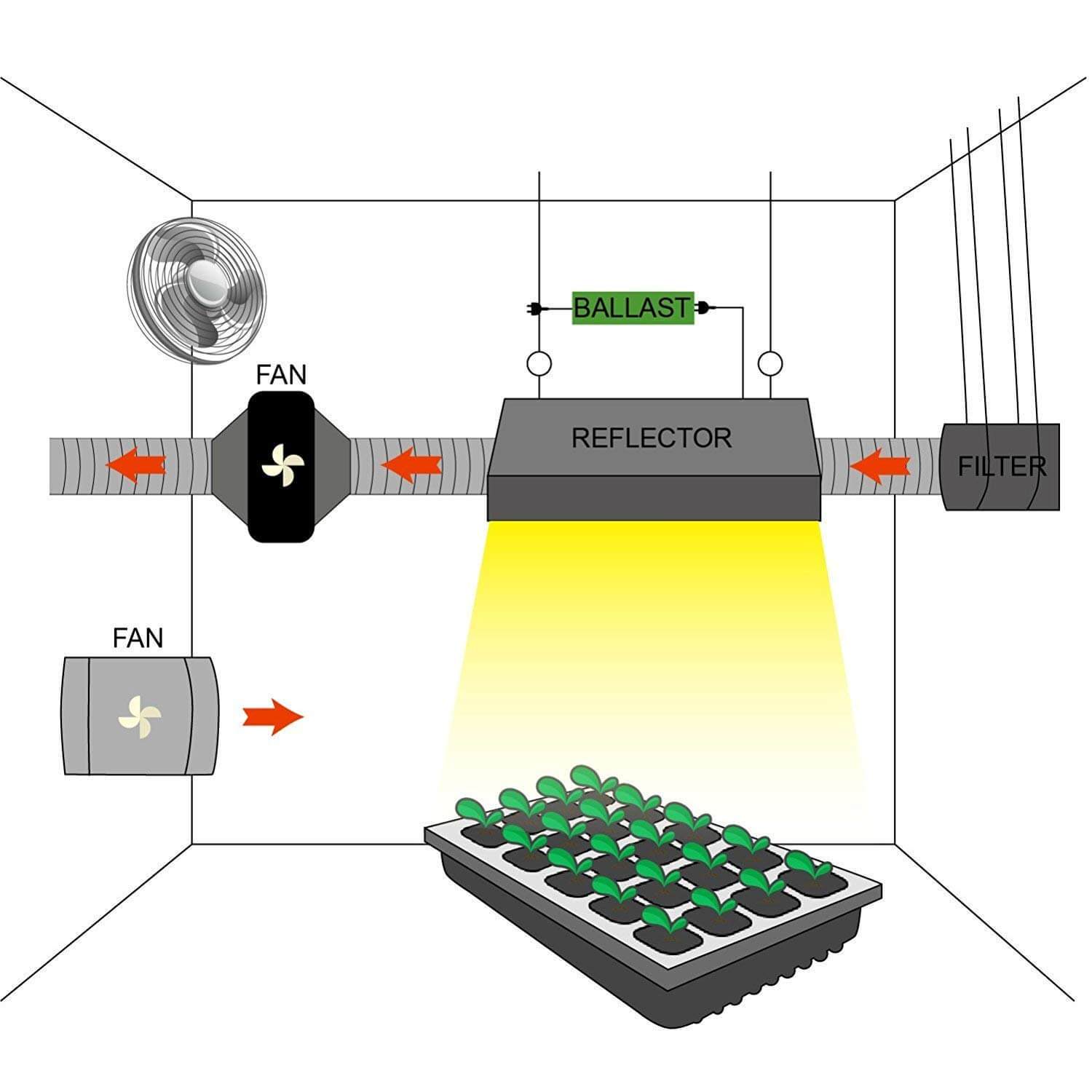 SunStream Duct in line Fan Vent Blower for HVAC Exhaust and Intake, Grounded Power Cord