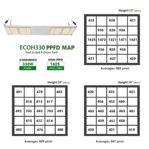 ECO Farm ECOH 330W/500W/630W Samsung Horticulture Lighting Solution LM301H&LH351H Full Spectrum LED Grow Light Board Bar