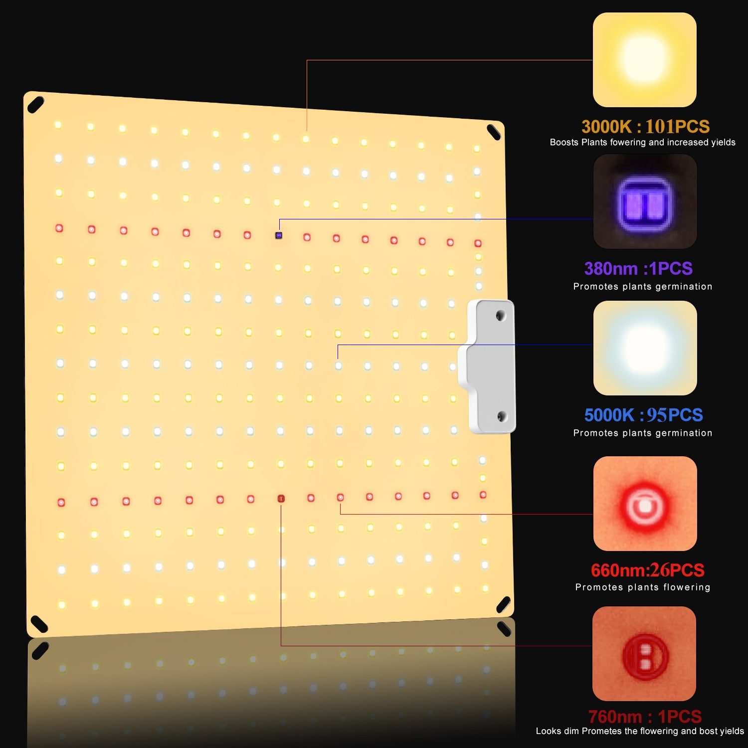 ECO Farm ECO MINI 65W Samsung Chips Quantum board LED Grow Light with UV&IR