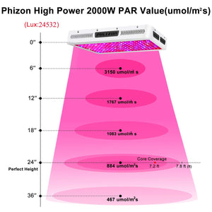 Phlizon 1200/1500/1800/2000W LED Grow Light