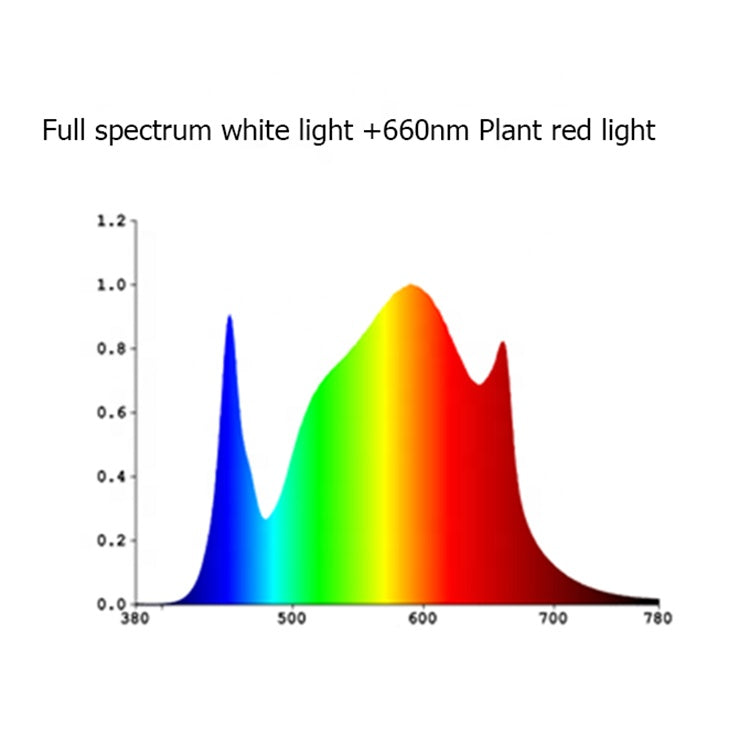 ECO Farm 200W LED Grow Light-growpackage.com