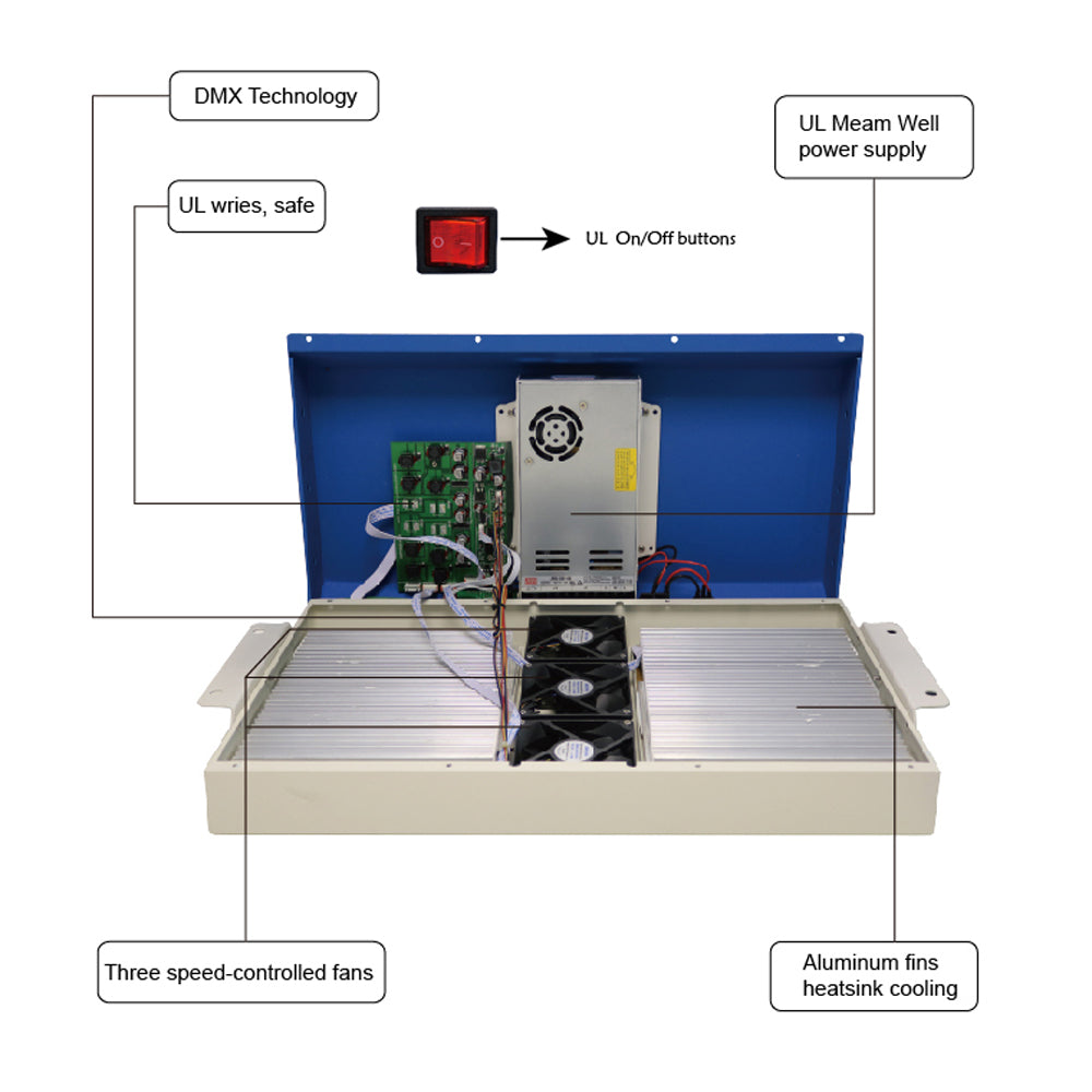 ECO Farm Hydroponic Wifi Control 1000W/1200W Slim LED Grow Light-growpackage.com