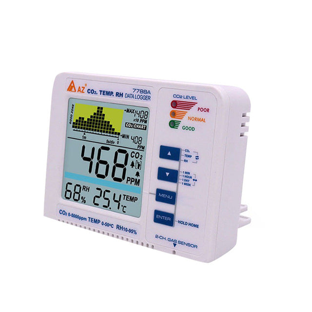 ECO Farm CO2 Gas Detector CO2 controller-growpackage.com