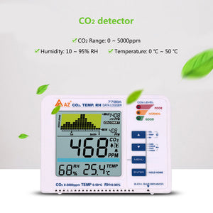ECO Farm CO2 Gas Detector CO2 controller-growpackage.com