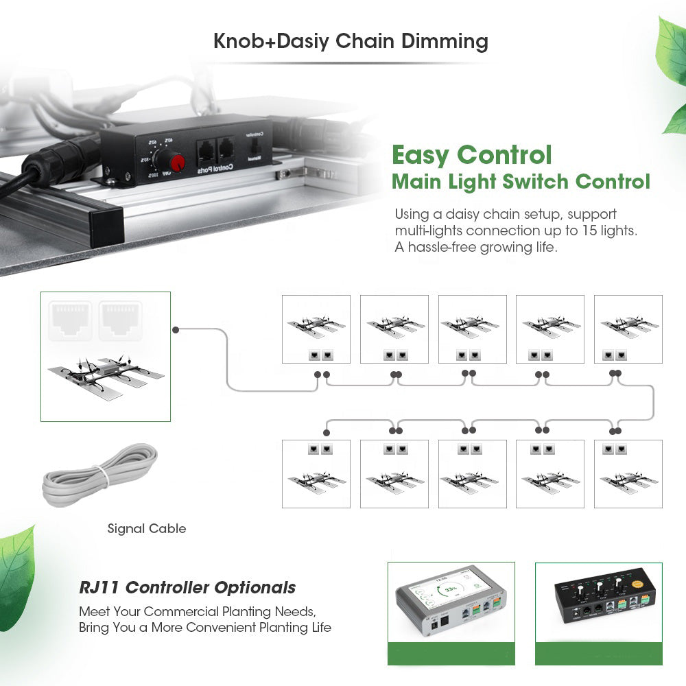 ECO Farm ECOH 330W/500W/630W Samsung Horticulture Lighting Solution LM301H&LH351H Full Spectrum LED Grow Light Board Bar