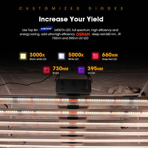 ECO Farm ECOZ 1000W Samsung 301H Chips LED Grow Light With Separately UV+IR Control