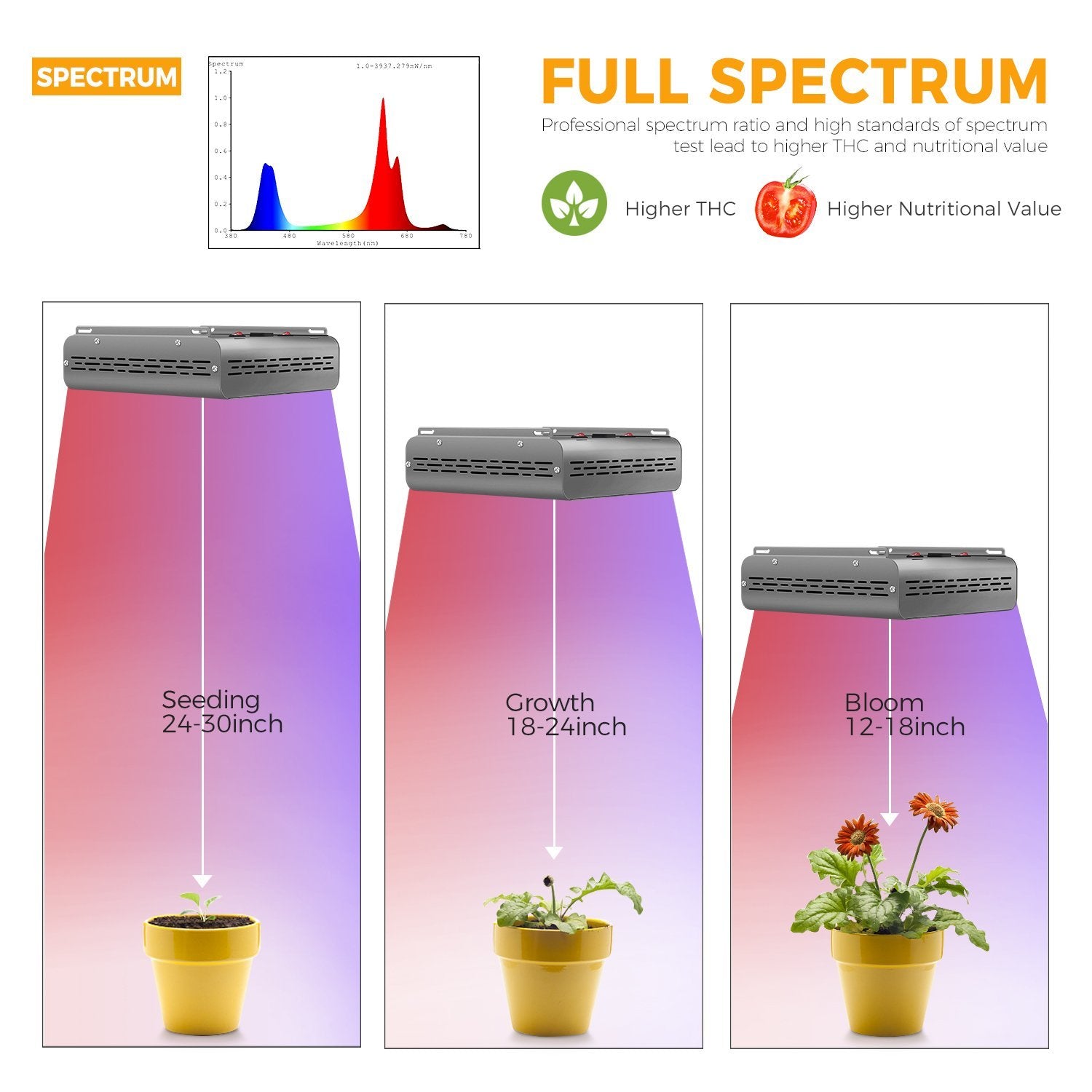 MarsHydro 400/600/800/1600W LED Grow Light