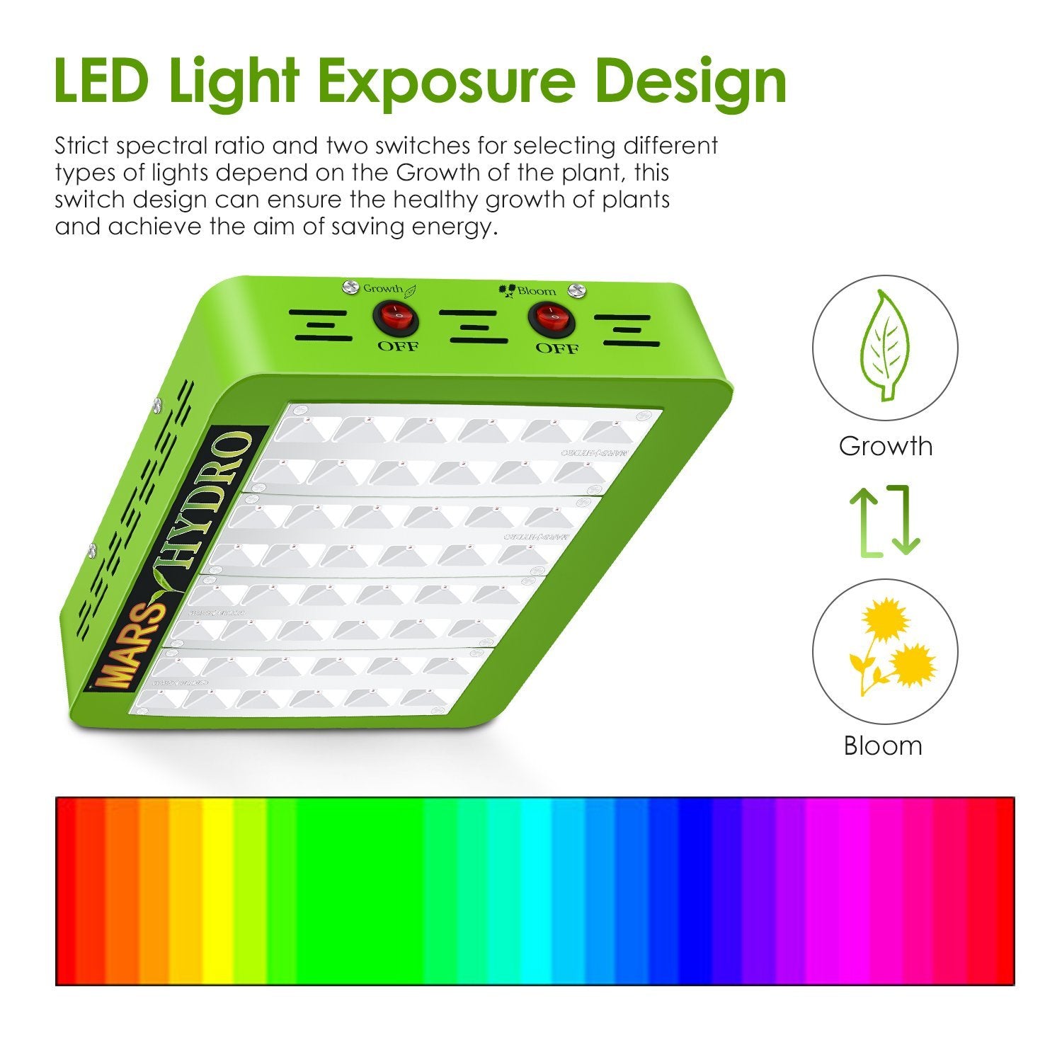 MarsHydro 240/480/720/960W LED Grow Light