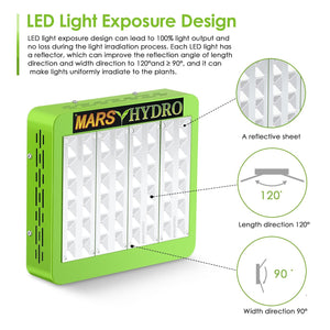 MarsHydro 240/480/720/960W LED Grow Light