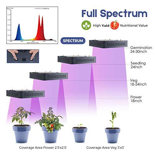 MarsHydro 400/900/1600W LED Grow Light