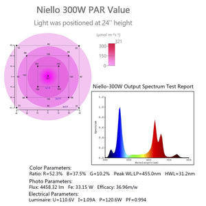 Niello 300W LED Grow Light Full Spectrum