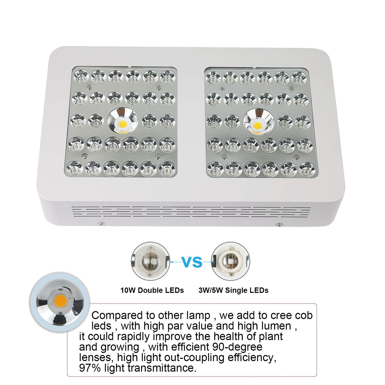 Niello 600/1200W Cob LED Grow Light