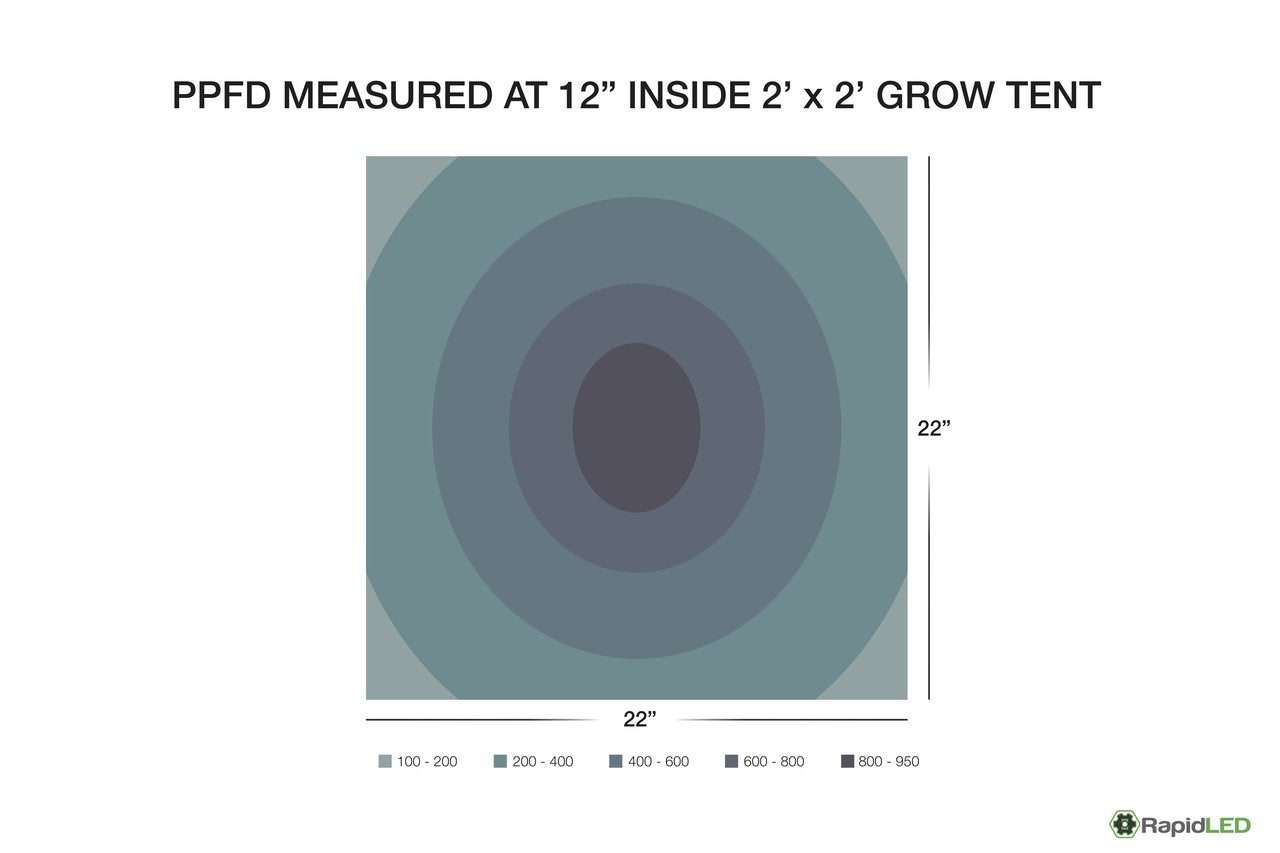 Rapid LED Single 75W Plug-and-Play LED Grow Light - LED Grow Lights Depot