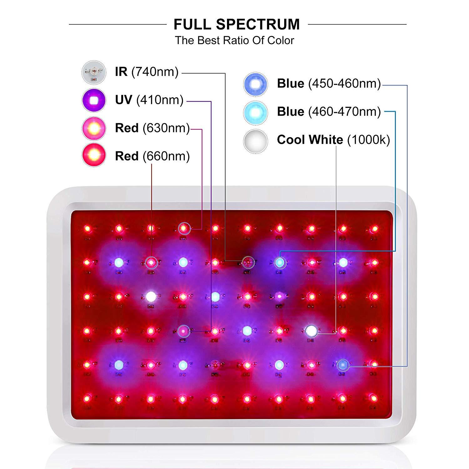 Roleadro 600/1200/2000W LED Grow Light