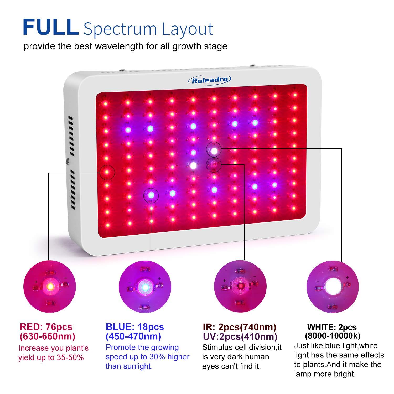 Roleadro 1000/1500W LED Grow Light