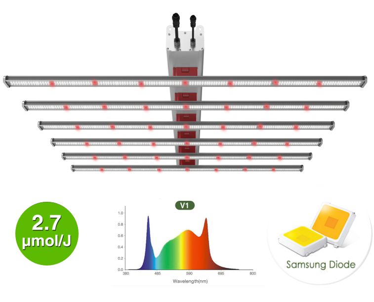 AC Infinity IONBEAM S16 | Full-Spectrum LED Grow Light Bars | Samsung  LM301h | 16-inch