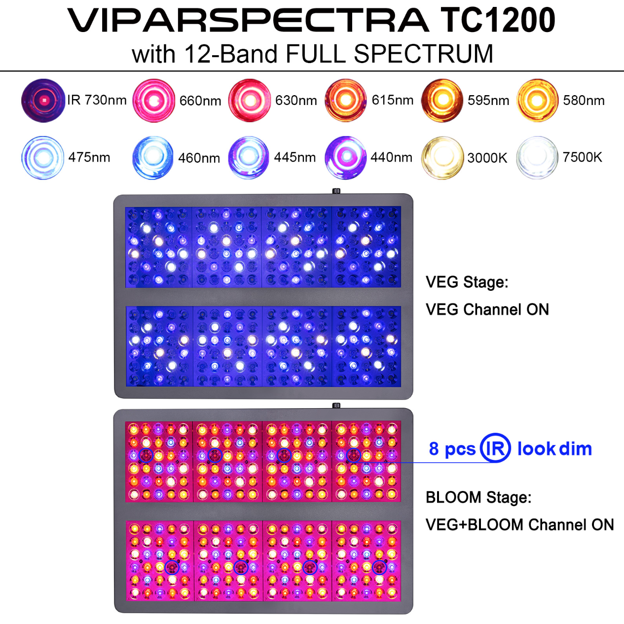 VIPARSPECTRA TC1200 LED Grow Light Full Spectrum for Indoor Plants Veg and Flower