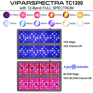 VIPARSPECTRA TC1200 LED Grow Light Full Spectrum for Indoor Plants Veg and Flower