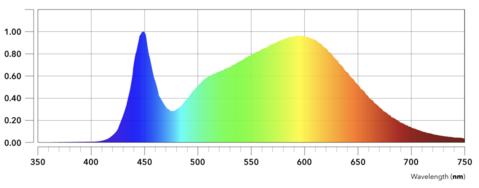 NextLight Core Pro LED Grow Light 210W