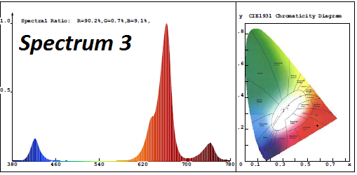 CGE Max300 SP3 LED Grow Light for Indoor Plants Growing for Sale