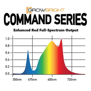 GrowBright Command Series 660W LED Grow Light