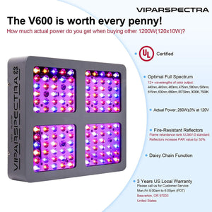 VIPARSPECTRA 300/450/600/1200W LED Grow Light