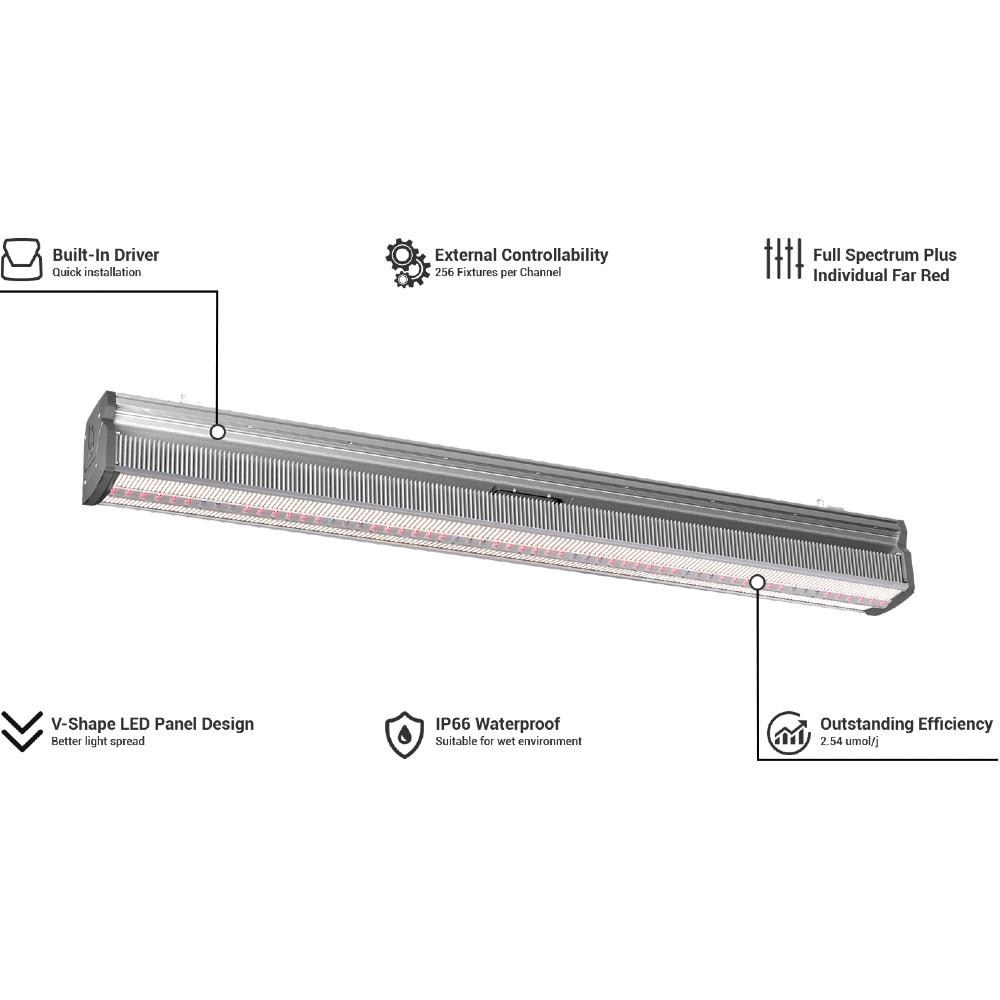 ThinkGrow LED Model-I 720W LED Grow Light
