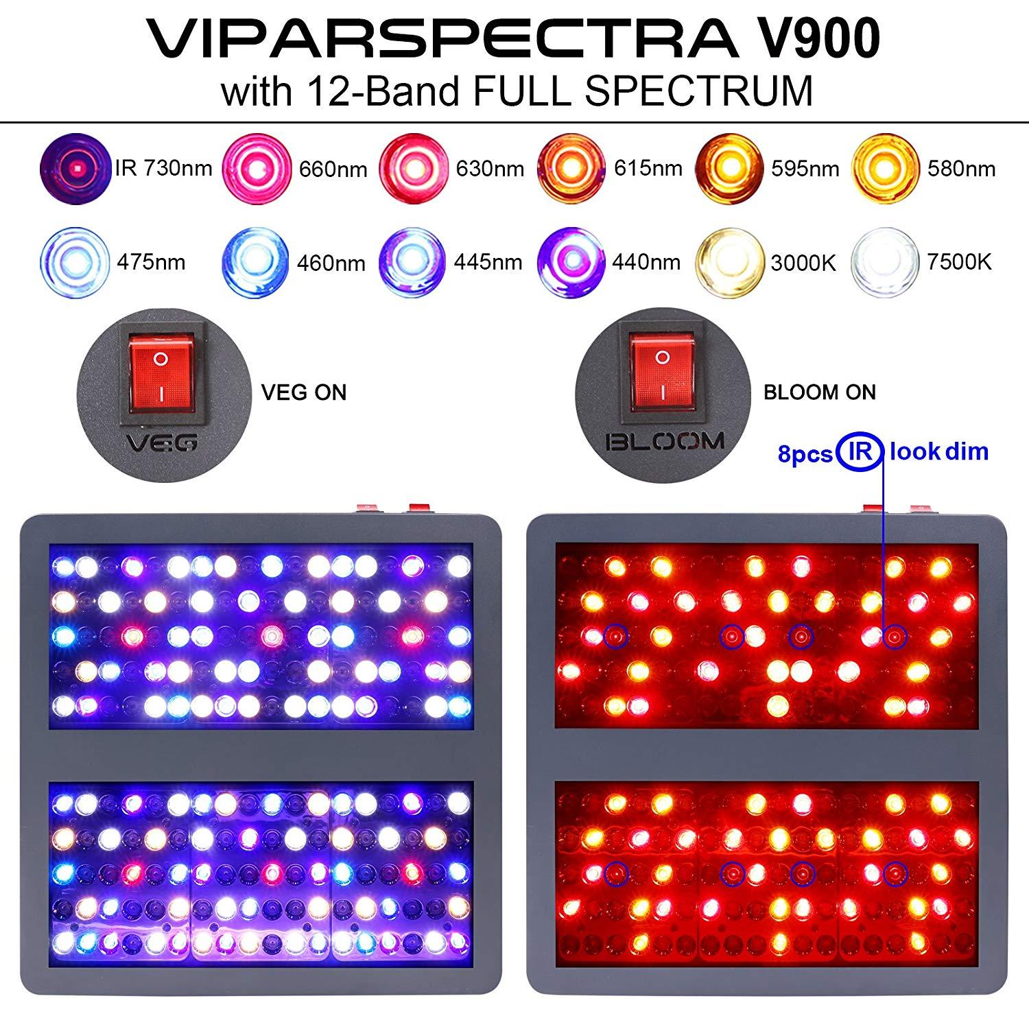 VIPARSPECTRA LED Light Full Spectrum for Plants - GrowPackage.com