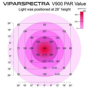 VIPARSPECTRA 900W LED Grow Light Full Spectrum